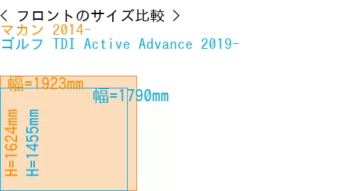#マカン 2014- + ゴルフ TDI Active Advance 2019-